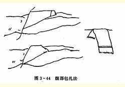 jiatingyixuebaike_zijiuhujiu084.jpg