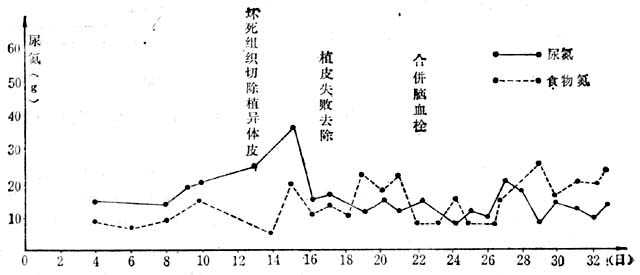 linchuangyingyangxue152.jpg