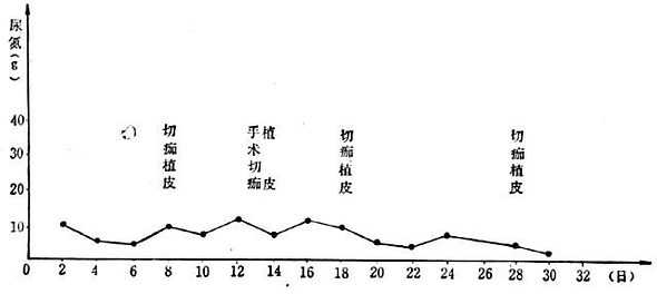 linchuangyingyangxue154.jpg