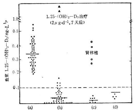 linchuangyingyangxue109.jpg